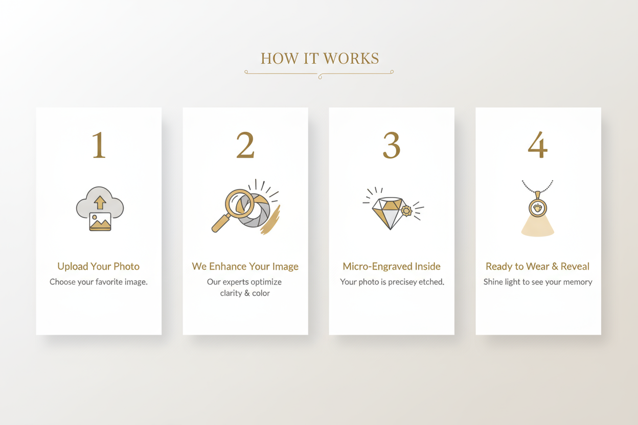 How It Works - Photo Projection Jewellery